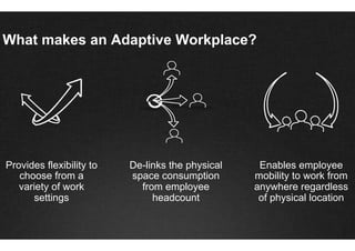 What makes an Adaptive Workplace?




Provides flexibility to   De-links the physical    Enables employee
   choose from a          space consumption       mobility to work from
   variety of work          from employee         anywhere regardless
      settings                 headcount           of physical location
 