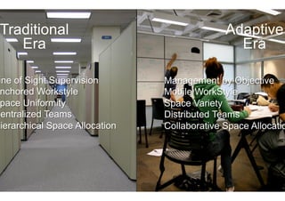 Traditional                                  Adaptive
    Era                                         Era

 ine of Sight Supervision       Management by Objective
 nchored Workstyle              Mobile WorkStyle
 pace Uniformity                Space Variety
Centralized Teams               Distributed Teams
Hierarchical Space Allocation   Collaborative Space Allocatio
 