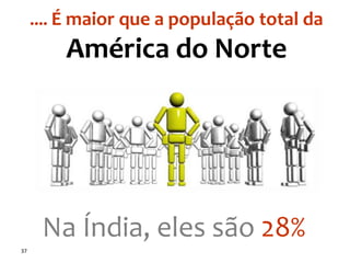37
.... É maior que a população total da
América do Norte
Na Índia, eles são 28%
 