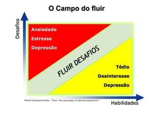 Mihali Csikszentmihalyi “Flow: the psycology of optimal experience”
Desafios
Habilidades
O Campo do fluir
Tédio
Desinteresse
Depressão
Ansiedade
Estresse
Depressão
 