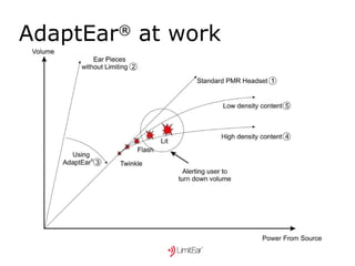 AdaptEar ®  at work 
