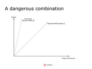 A dangerous combination 