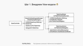 Построение сложного табличного интерфейса
Шаг 1. Внедряем View-модели 🐣
 