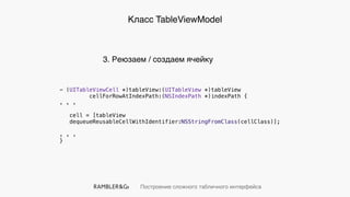Построение сложного табличного интерфейса
Класс TableViewModel
- (UITableViewCell *)tableView:(UITableView *)tableView
cellForRowAtIndexPath:(NSIndexPath *)indexPath {
. . .
cell = [tableView
dequeueReusableCellWithIdentifier:NSStringFromClass(cellClass)];
. . .
}
3. Реюзаем / создаем ячейку
 