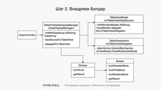 Построение сложного табличного интерфейса
Шаг 2. Внедряем Билдер
 