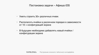 Построение сложного табличного интерфейса
Постановка задачи – Афиша iOS
• Уметь строить 30+ различных ячеек
• Располагать ячейки в различном порядке в зависимости
от 10 + конфигураций экрана
• В будущем необходимо добавлять новый ячейки /
конфигурации экрана
 