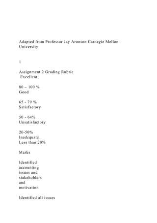 Adapted from Professor Jay Aronson Carnegie Mellon
University
1
Assignment 2 Grading Rubric
Excellent
80 – 100 %
Good
65 - 79 %
Satisfactory
50 - 64%
Unsatisfactory
20-50%
Inadequate
Less than 20%
Marks
Identified
accounting
issues and
stakeholders
and
motivation
Identified all issues
 