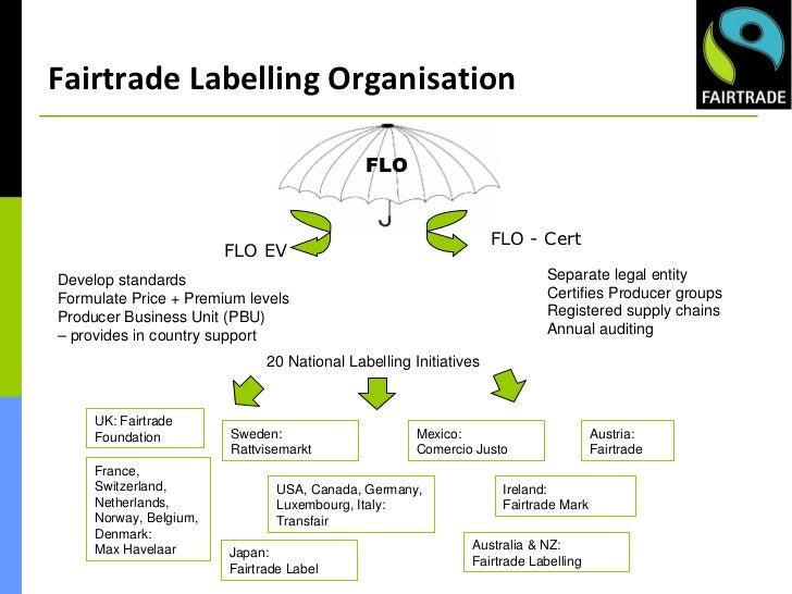 Adapted Fairtrade Foundation Presentation for Limmud '10