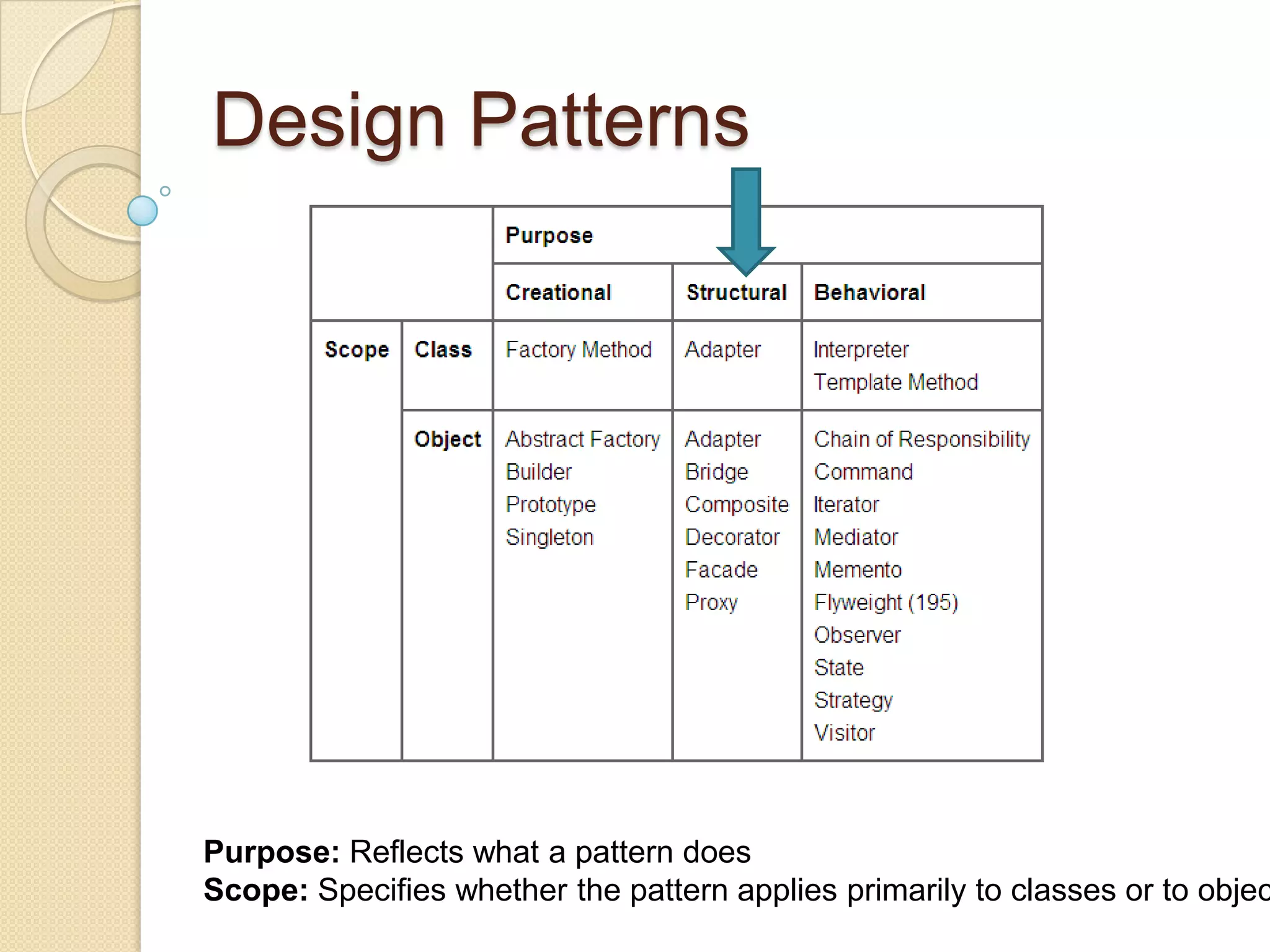 Structural Design pattern - Adapter | PPT
