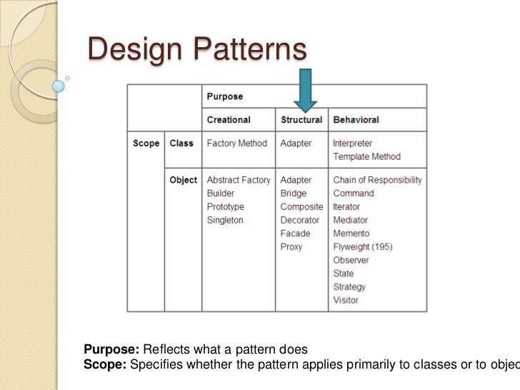 Class Scope Design Patterns Class Scope Design Patterns