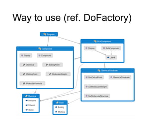 Way to use (ref. DoFactory)
 