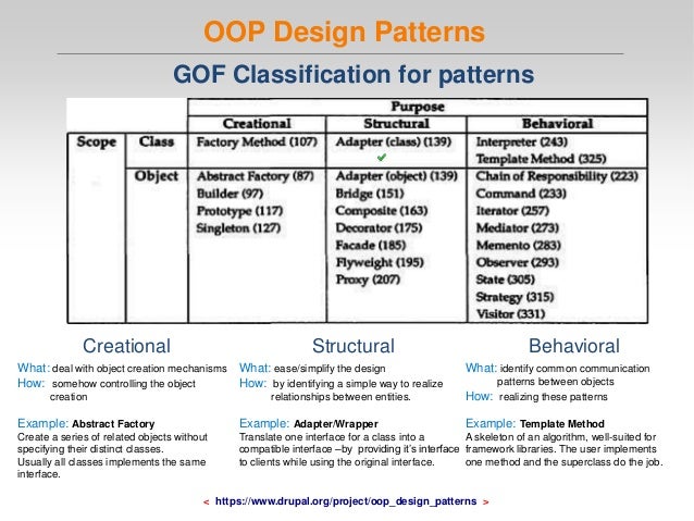 Oop Design Patterns Classy Adapter Designpattern48 Oop Design Patterns Classy Adapter Designpattern48