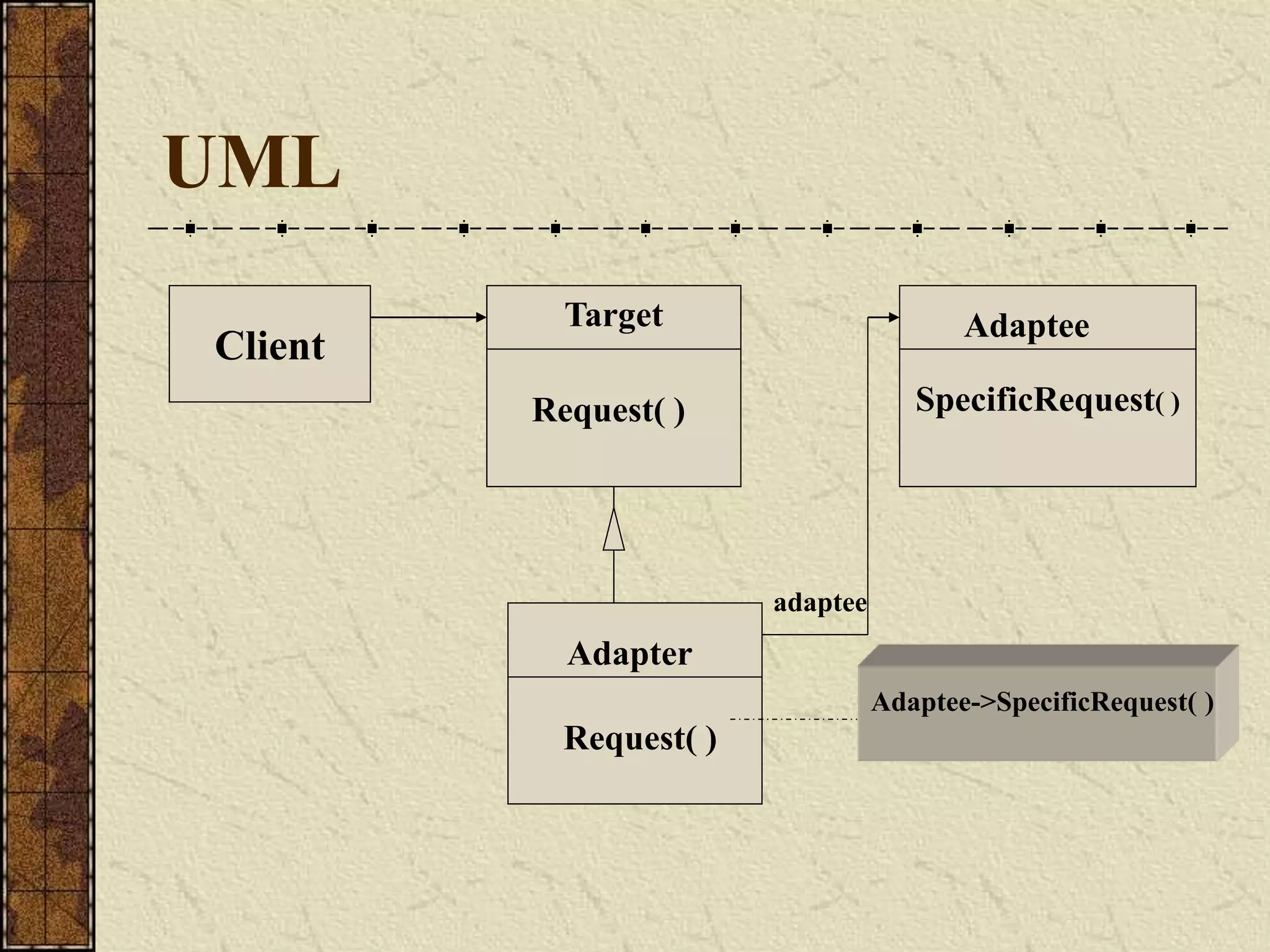 UML
Client
Target
Request( )
Adaptee
SpecificRequest( )
Adapter
Request( )
Adaptee->SpecificRequest( )
adaptee
 