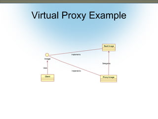 Virtual Proxy Example
RealI m age

Implements
I m age
Delegates
Uses
Implements
Client

Pr ox y I m age

 
