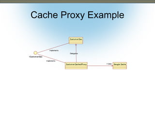Cache Proxy Example
Cust om er Dao

Implements
Delegates
I Cust om er Dao
Implements
Cust om er CachedPr ox y

+ Uses

Google Cache

 