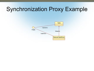 Synchronization Proxy Example
Table

Implements
I Table

Delegates
Implements
Row Lock TablePr ox y

 