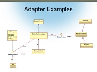 Adapter Examples
OracleSt ore

MessageSt at em ent s

Message
Dat abasePersist enceAdapt er

+ long messageId
+ String message
+ Timestamp timestamp
+ String client

I Dat abasePersist ence Implements

Uses
Implements
MessagePersist ence
I MessagePersist ence

Uses

Client

Abst ract Dat abaseSt ore

Uses

Implements

MysqlSt ore

 