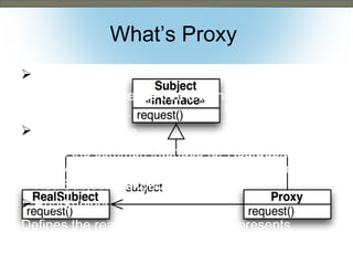 What’s Proxy
• Provide a surrogate or placeholder for
 Proxy

another object to that lets the proxy it.
Maintains a referencecontrol access toaccess
• the real subject. Surrogate
Also Known As
 Subject Interface
Defines the common interface for RealSubject and
proxy so that a Proxy can be used anywhere a
RealSubject is expected.
 RealSubject
Defines the real object that proxy represents.

 