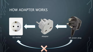 HOW ADAPTER WORKS
UK power plugEU socket
Adapter
 