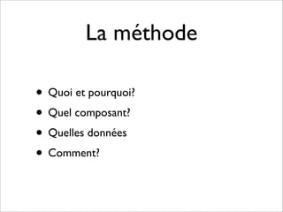 La méthode

• Quoi et pourquoi?
• Quel composant?
• Quelles données
• Comment?
 