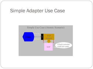 Simple Use Case (Atomic Scenario)
Simple Adapter Use Case
SAP
Adapter
SAP
API
Client
•Check customer
•Add new order
 