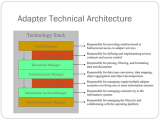 Adapter Technical Architecture
Technology Stack
Client Interface
Service Gateway
Document Manager
Transformation Manager
Scenario Manager
Information System Manager
Host Environment Manager
Responsible for providing unidirectional or
bidirectional access to adapter services
Responsible for parsing, filtering, and formatting
data and documents
Responsible for managing single/multiple adapter
scenarios involving one or more information systems
Responsible for defining and implementing service
contracts and access control
Responsible for data type conversion, data mapping,
object aggregation and object decomposition
Responsible for managing connectivity to the
information systems
Responsible for managing the lifecycle and
collaborating with the operating platform
 