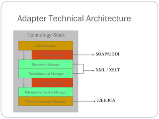 Adapter Technical Architecture
Technology Stack
Client Interface
Service Gateway
Document Manager
Transformation Manager
Scenario Manager
Information System Manager
Host Environment Manager
SOAP/UDDI
J2EE:JCA
XML / XSLT
 