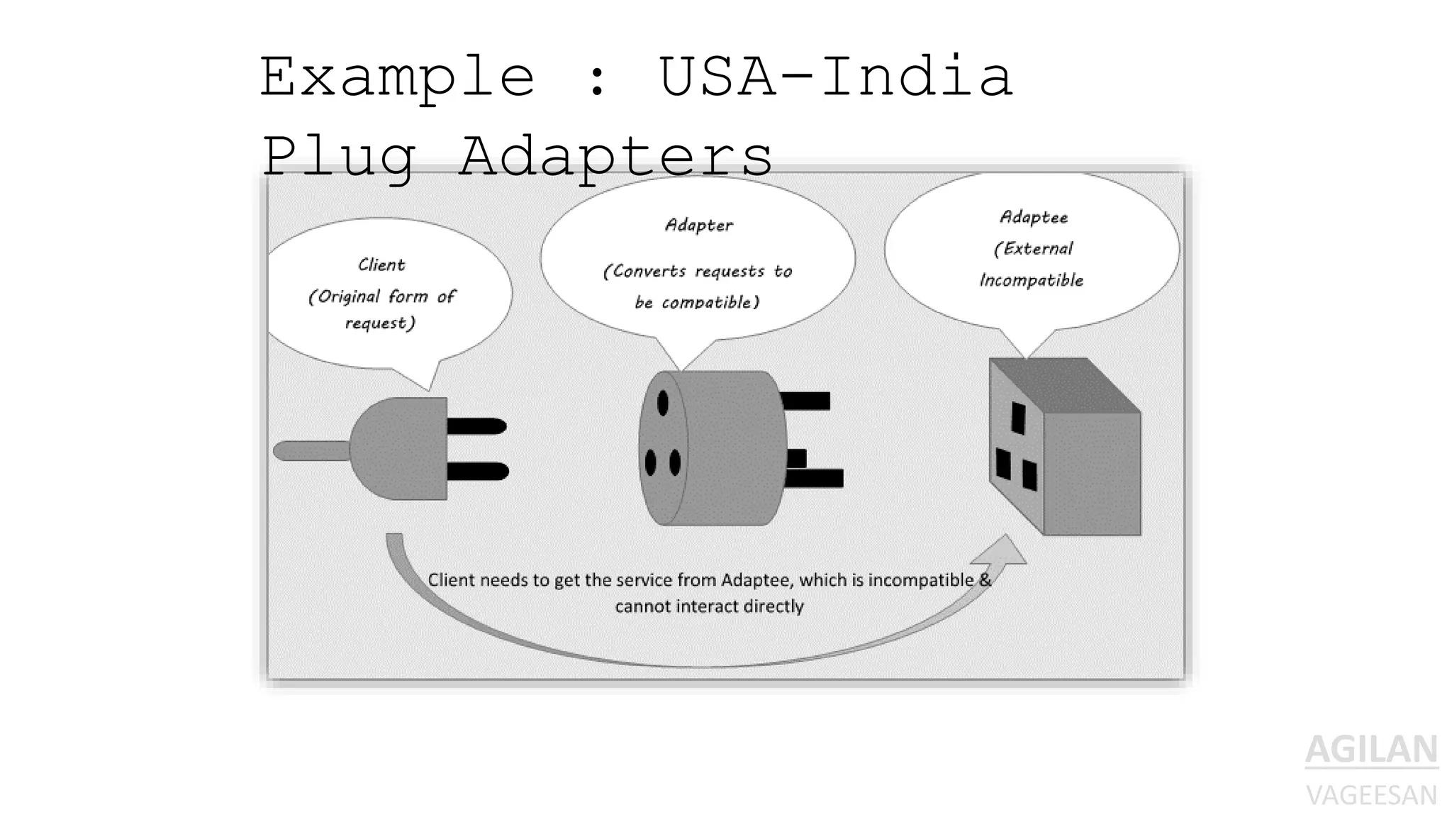 Example : USA-India
Plug Adapters
 