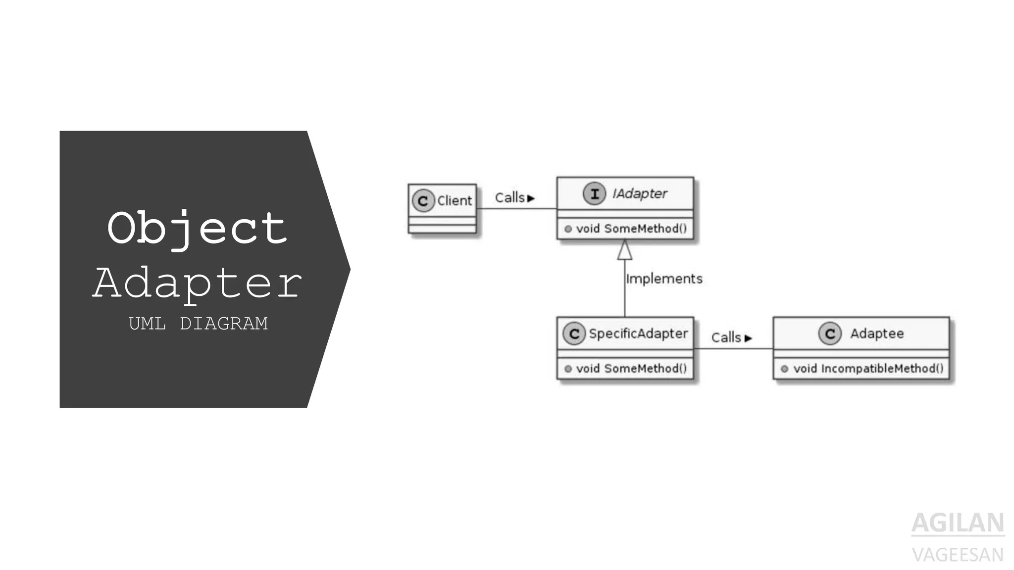 Object
Adapter
UML DIAGRAM
 