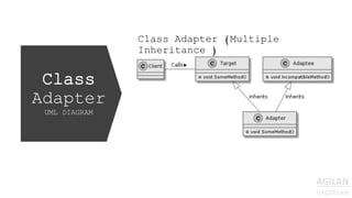Class
Adapter
UML DIAGRAM
Class Adapter (Multiple
Inheritance )
 