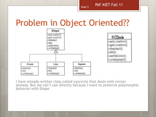 Problem in Object Oriented??
Slide 5
I have already written class called xyzcircle that deals with circles
already. But we can’t use directly because I want to preserve polymorphic
behavior with Shape
PAF KIET Fall 11
 