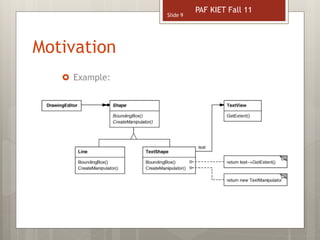 Motivation
 Example:
Slide 9
PAF KIET Fall 11
 