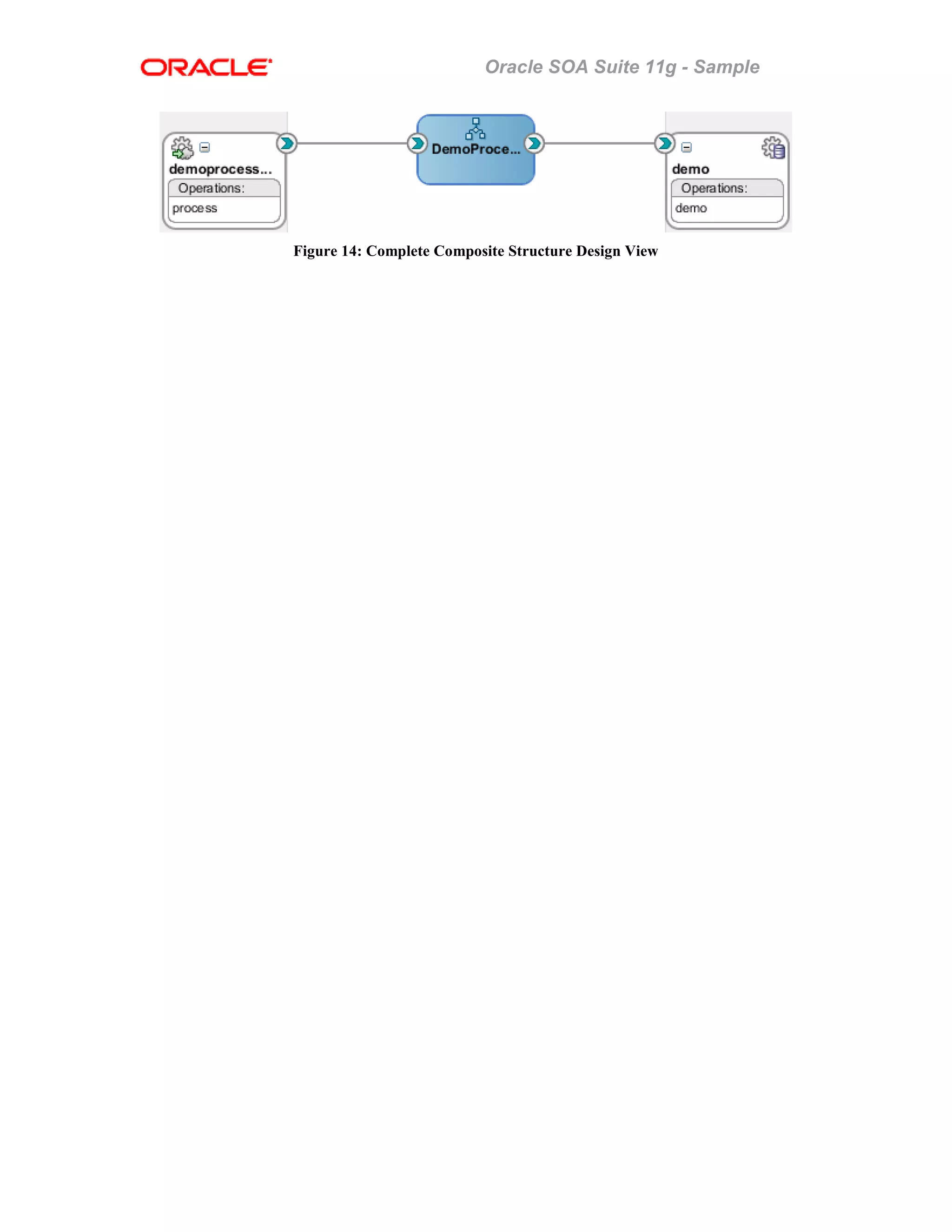 Oracle SOA Suite 11g - Sample
Figure 14: Complete Composite Structure Design View
 