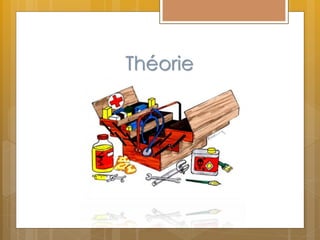 Théorie
 