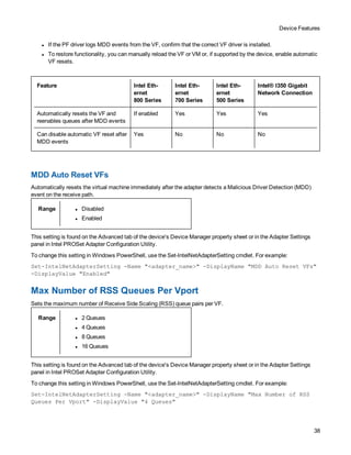 Device Features
38
l If the PF driver logs MDD events from the VF, confirm that the correct VF driver is installed.
l To restore functionality, you can manually reload the VF or VM or, if supported by the device, enable automatic
VF resets.
Feature Intel Eth-
ernet
800 Series
Intel Eth-
ernet
700 Series
Intel Eth-
ernet
500 Series
Intel® I350 Gigabit
Network Connection
Automatically resets the VF and
reenables queues after MDD events
If enabled Yes Yes Yes
Can disable automatic VF reset after
MDD events
Yes No No No
MDD Auto Reset VFs
Automatically resets the virtual machine immediately after the adapter detects a Malicious Driver Detection (MDD)
event on the receive path.
Range l Disabled
l Enabled
This setting is found on the Advanced tab of the device's Device Manager property sheet or in the Adapter Settings
panel in Intel PROSet Adapter Configuration Utility.
To change this setting in Windows PowerShell, use the Set-IntelNetAdapterSetting cmdlet. For example:
Set-IntelNetAdapterSetting -Name "<adapter_name>" -DisplayName "MDD Auto Reset VFs"
-DisplayValue "Enabled"
Max Number of RSS Queues Per Vport
Sets the maximum number of Receive Side Scaling (RSS) queue pairs per VF.
Range l 2 Queues
l 4 Queues
l 8 Queues
l 16 Queues
This setting is found on the Advanced tab of the device's Device Manager property sheet or in the Adapter Settings
panel in Intel PROSet Adapter Configuration Utility.
To change this setting in Windows PowerShell, use the Set-IntelNetAdapterSetting cmdlet. For example:
Set-IntelNetAdapterSetting -Name "<adapter_name>" -DisplayName "Max Number of RSS
Queues Per Vport" -DisplayValue "4 Queues"
 