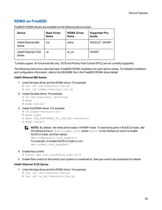 Device Features
50
RDMA on FreeBSD
FreeBSD RDMA drivers are available for the following device series:
Device Base Driver
Name
RDMA Driver
Name
Supported Pro-
tocols
Intel® Ethernet 800
Series
ice irdma RoCEv21, iWARP
Intel® Ethernet X722
Series
ixl iw_ixl iWARP
1Limited support; for functional test only. DCB and Priority Flow Control (PFC) are not currently supported.
The following instructions describe basic FreeBSD RDMA installation for each device series. For detailed installation
and configuration information, refer to the README file in the FreeBSD RDMA driver tarball.
Intel® Ethernet 800 Series:
1. Untar the base driver and the RDMA driver. For example:
# tar -xf ice-<version>.tar.gz
# tar -xf irdma-<version>.tar.gz
2. Install the base driver. For example:
# cd ice-<version>/ directory
# make
# make install
3. Install the RDMA driver. For example:
# cd irdma-<version>/src
# make clean
# make ICE_DIR=$PATH_TO_ICE/ice-<version>/
# make install
NOTE: By default, the irdma driver loads in iWARP mode. To load irdma ports in RoCEv2 mode, add
the following line to /boot/loader.conf, where <port> is the interface on which to enable
RoCEv2 mode, and then reboot:
dev.irdma<port>.roce_enable=1
For example, to enable RoCEv2 mode on ice1:
dev.irdma1.roce_enable=1
4. Enable flow control.
# sysctl dev.ice.<interface_num>.fc=3
5. Enable flow control on the switch your system is connected to. See your switch documentation for details.
Intel® Ethernet X722 Series:
1. Untar the base driver and the RDMA driver. For example:
# tar -xf ixl-<version>.tar.gz
# tar -xf iw_ixl-<version>.tar.gz
 