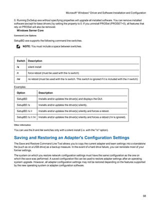 Microsoft* Windows* Driver and Software Installation and Configuration
68
0. Running DxSetup.exe without specifying properties will upgrade all installed software. You can remove installed
software (except for base drivers) by setting the property to 0. If you uninstall PROSet (PROSET=0), all features that
rely on PROSet will also be removed.
Windows Server Core
Command Line Options
SetupBD.exe supports the following command line switches. 
NOTE: You must include a space between switches.
Switch Description
/s silent install
/r force reboot (must be used with the /s switch)
/nr no reboot (must be used with the /s switch. This switch is ignored if it is included with the /r switch)
Examples:
Option Description
SetupBD Installs and/or updates the driver(s) and displays the GUI.
SetupBD /s Installs and/or updates the driver(s) silently.
SetupBD /s /r Installs and/or updates the driver(s) silently and forces a reboot.
SetupBD /s /r /nr Installs and/or updates the driver(s) silently and forces a reboot (/nr is ignored).
Other information
You can use the /r and /nr switches only with a silent install (i.e. with the "/s" option).
Saving and Restoring an Adapter's Configuration Settings
The Save and Restore Command Line Tool allows you to copy the current adapter and team settings into a standalone
file (such as on a USB drive) as a backup measure. In the event of a hard drive failure, you can reinstate most of your
former settings.
The system on which you restore network configuration settings must have the same configuration as the one on
which the save was performed. A saved configuration file can be used to restore adapter settings after an operating
system upgrade. However, all adapter configuration settings may not be restored depending on the features supported
by the new operating system or adapter configuration software.
 