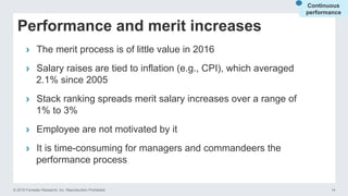 © 2016 Forrester Research, Inc. Reproduction Prohibited 14
Performance and merit increases
›  The merit process is of little value in 2016
›  Salary raises are tied to inflation (e.g., CPI), which averaged
2.1% since 2005
›  Stack ranking spreads merit salary increases over a range of
1% to 3%
›  Employee are not motivated by it
›  It is time-consuming for managers and commandeers the
performance process
Continuous
performance
 