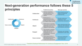 © 2016 Forrester Research, Inc. Reproduction Prohibited
Next-generation performance follows these 5
principles
15
“Transform Employee Performance For Continuous Engagement” Feb.1 2016
Continuous
performance
 