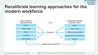 © 2016 Forrester Research, Inc. Reproduction Prohibited 23
Recalibrate learning approaches for the
modern workforce
May 2016: Updating Learning For The Next-Generation Workforce
Learning for
the modern
workforce
 