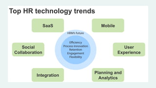 Top HR technology trends
SaaS Mobile
User
Experience
Social
Collaboration
Planning and
Analytics
Integration
 