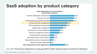 26© 2016 Forrester Research, Inc. Reproduction Prohibited
Feb. 2016 “The Business Applications Landscape 2016 To 2020: SaaS Disruption And Vendor Proliferation“
SaaS adoption by product category
 