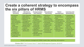 © 2016 Forrester Research, Inc. Reproduction Prohibited
October 2014 “The Forrester Wave™: SaaS HR Management Systems, Q4 2014”
Create a coherent strategy to encompass
the six pillars of HRMS
 