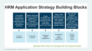 © 2016 Forrester Research, Inc. Reproduction Prohibited
HRM Application Strategy Building Blocks
November 2013 “Define Your Strategic HR Technology Road Map”
 