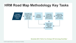 © 2016 Forrester Research, Inc. Reproduction Prohibited
HRM Road Map Methodology Key Tasks
November 2013 “Define Your Strategic HR Technology Road Map”
 