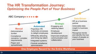 © KRONOS INCORPORATED │ SEPTEMBER 28, 2016 │
Strategic
• Engaging and
retaining talent
• Employee
development
• Improved employee
communication and
collaboration
The HR Transformation Journey:
Optimizing the People Part of Your Business
Data-Driven
• HR as a business
partner
• Actionable-data:
insight to business
impact
• Recognize trends
and identify the true
impact of people on
your business
One Employee Record for the Entire Workforce
ABC Company
Automated
• Paperless HR:
Automate processes
to delight employees
• Efficiently attracting
and hiring top talent
• Integrated systems
• Central compliance
administration
Manual
• Administrative
burden
• Compliance
concerns / complex
requirements
• Paper and
spreadsheets
 
