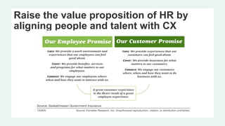 Raise the value proposition of HR by
aligning people and talent with CX
 