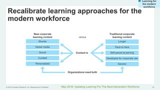 © 2016 Forrester Research, Inc. Reproduction Prohibited 23
Recalibrate learning approaches for the
modern workforce
May 20...