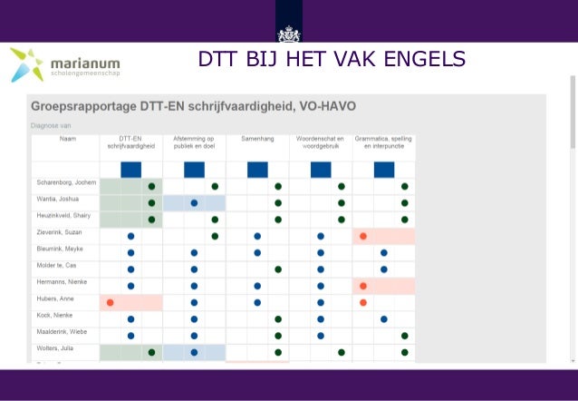 Adaptief diagnostisch toetsen helpt het vak Engels in het Marianum Co…