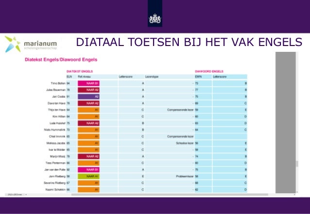 Adaptief diagnostisch toetsen helpt het vak Engels in het Marianum Co…